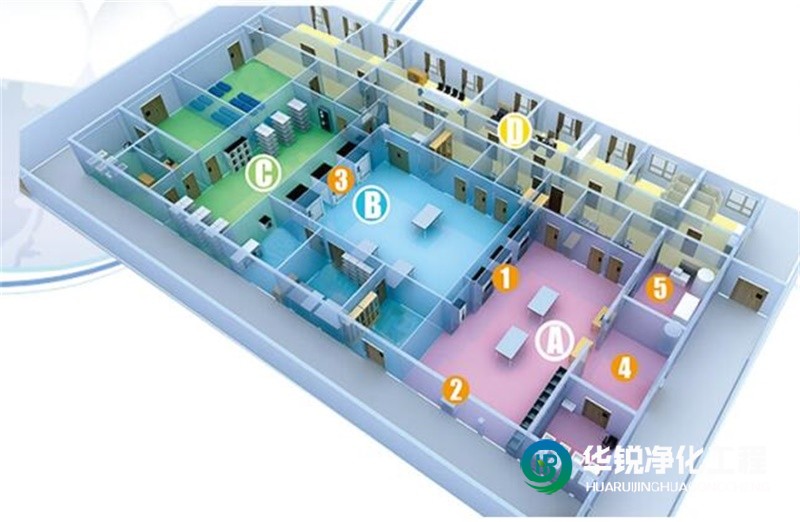 消毒供應中心凈化空調(diào)系統(tǒng)設計原則
